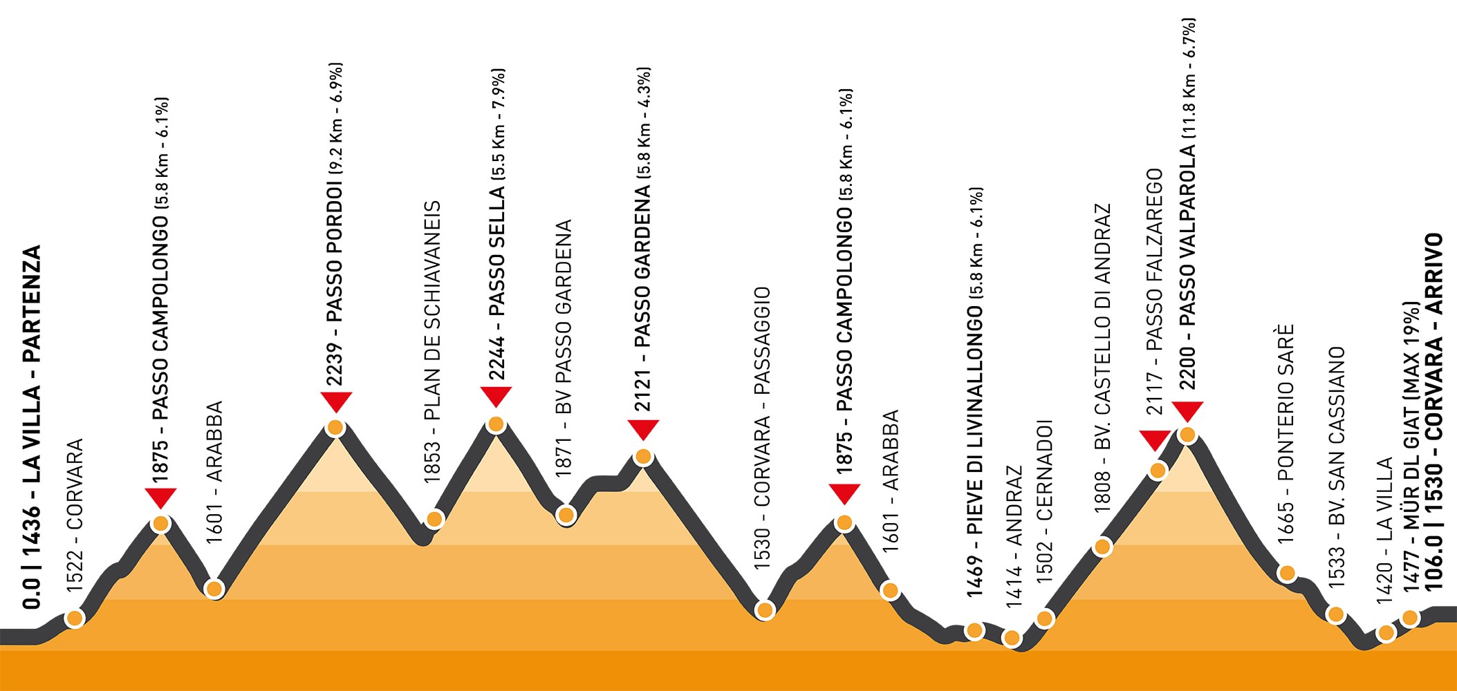 Maratona Dles Dolomites PErcorso Medio